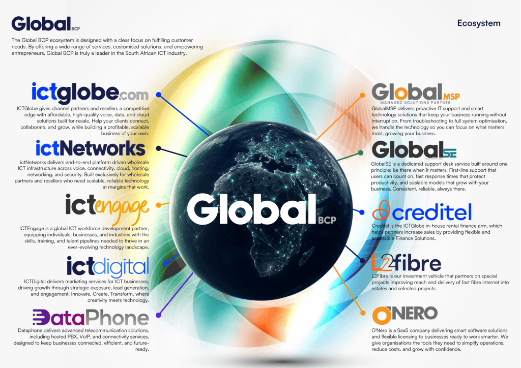 GlobalBCP Ecosytem